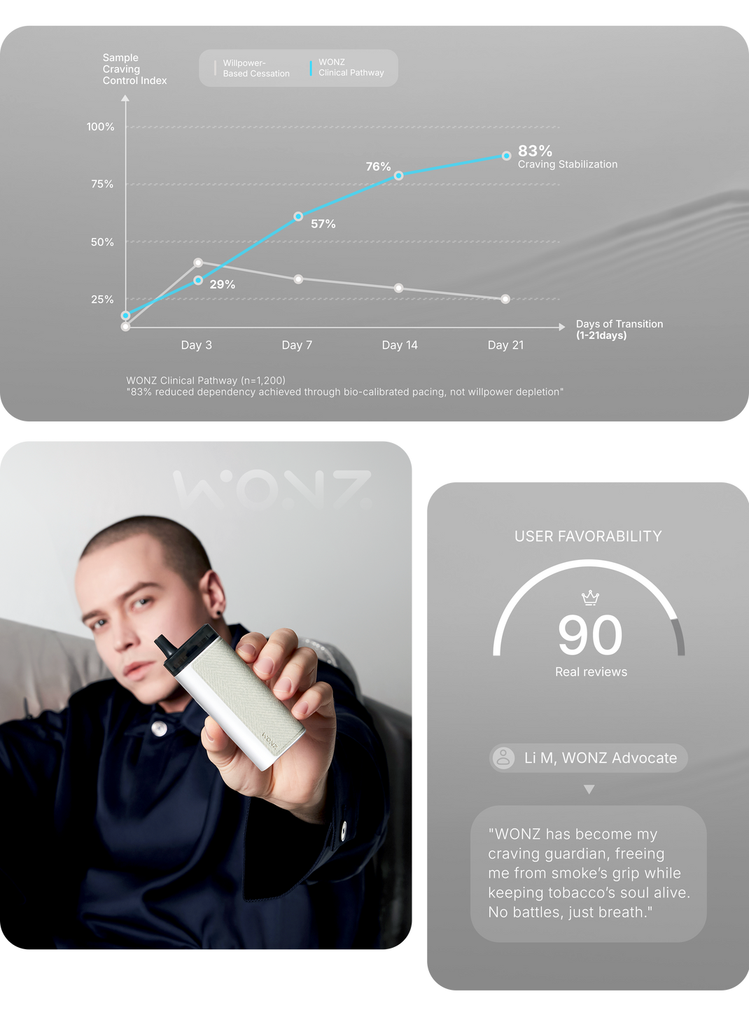 CIGPAL Technology | CIGPAL Smoke-Free Alternatives to Cigarettes ...